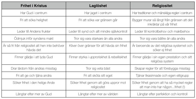 Frihet i Kristus vs laglöshet pdf.jpg